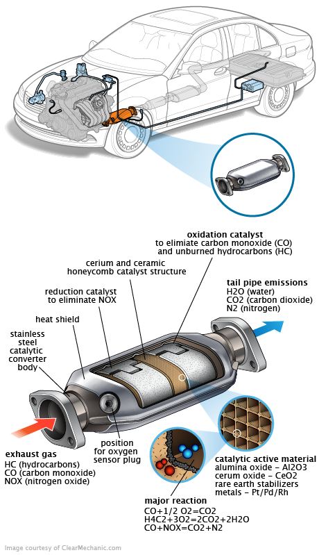 See C2042 repair manual